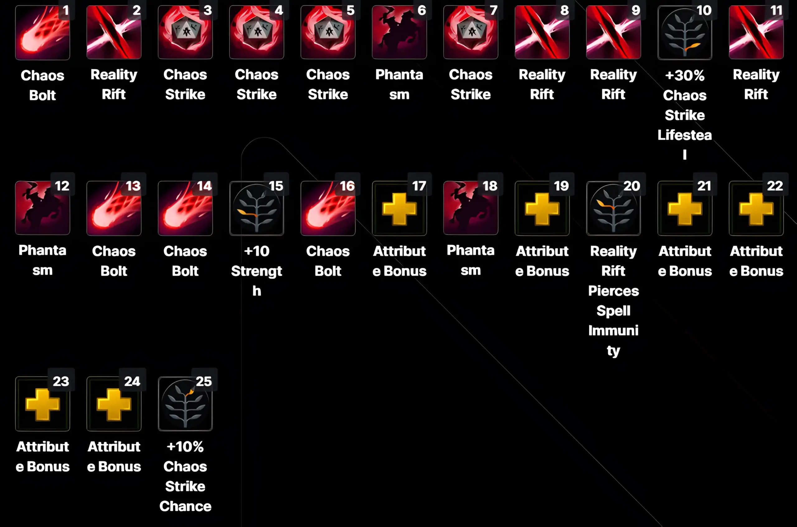 Chaos Knight Skillup carry_