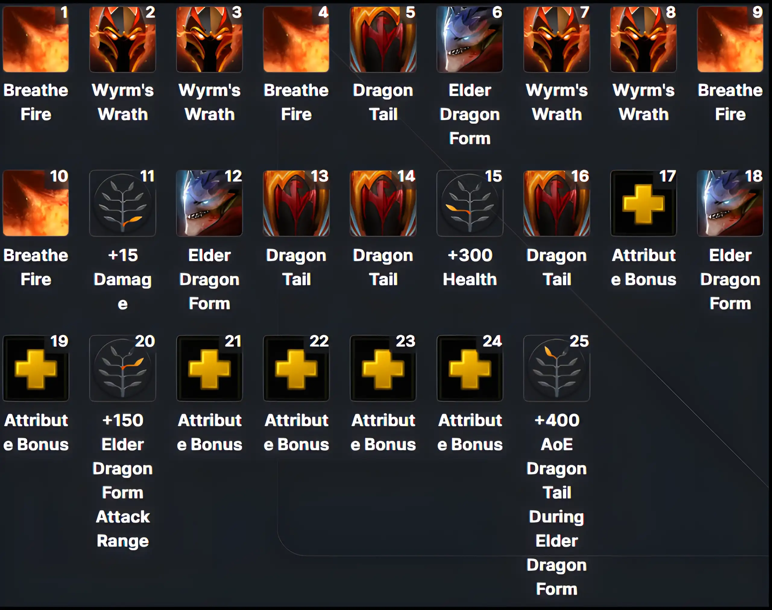 Dragon Knight Offlane_